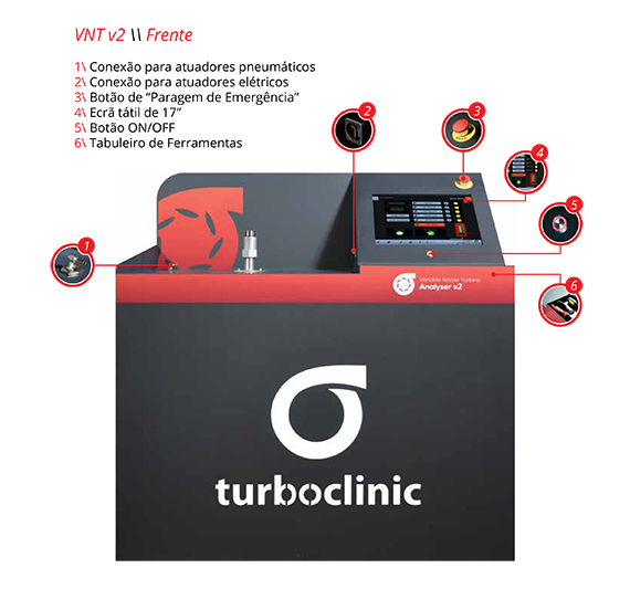 VTN v2 da Turboclinic