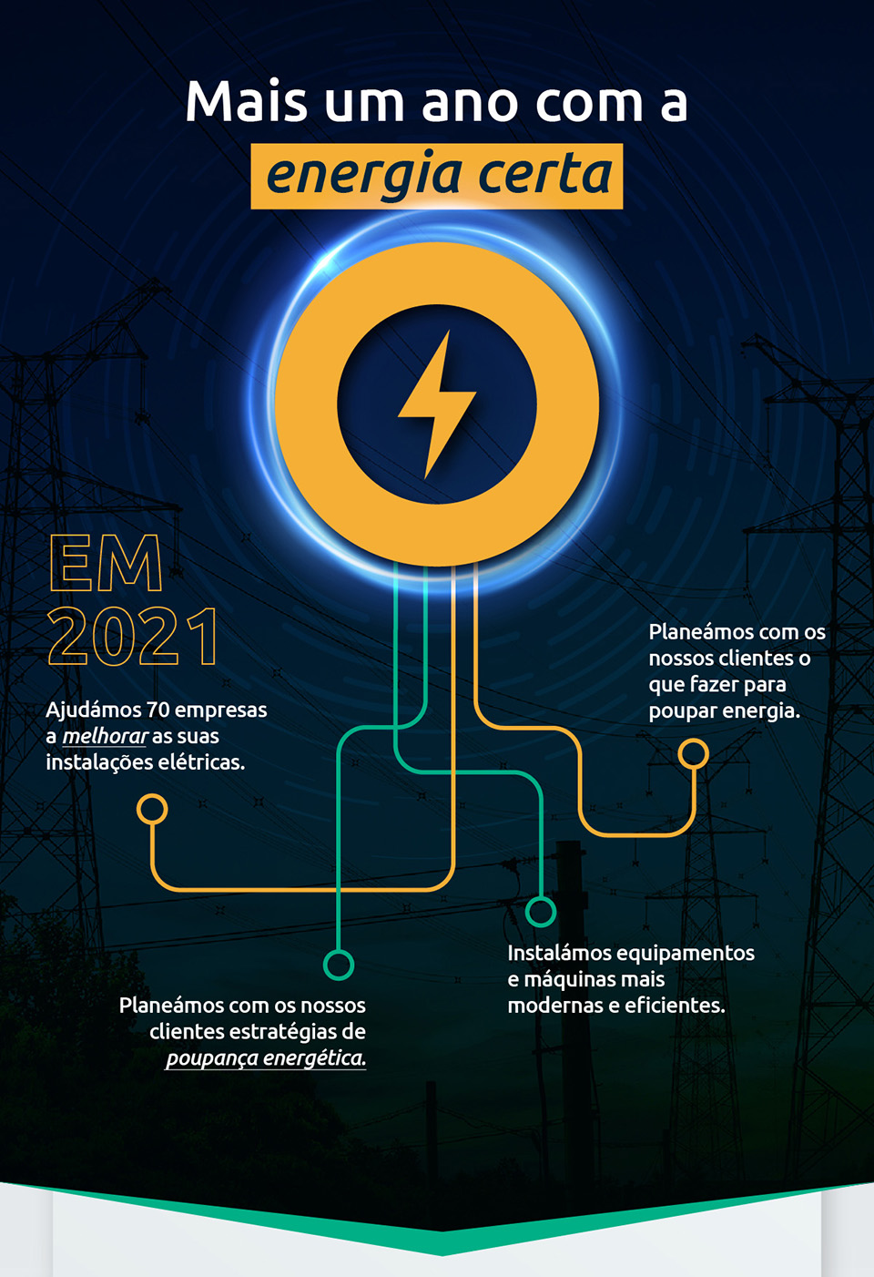 Energia certa