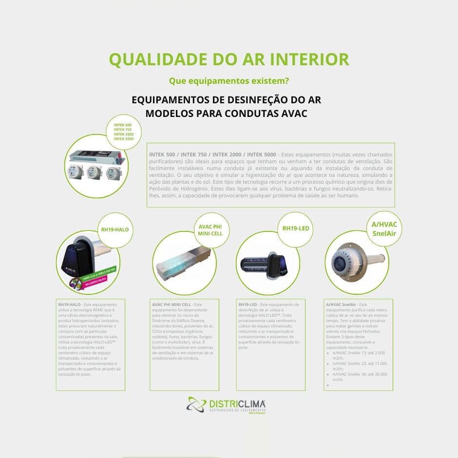 Qualidade do Ar Interior
