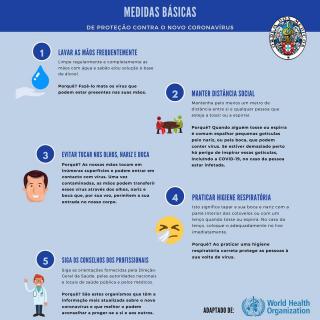 Medidas de Prevenção