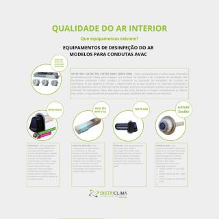 Qualidade do Ar Interior