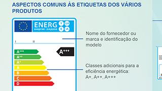 ABO: Nova etiqueta energética
