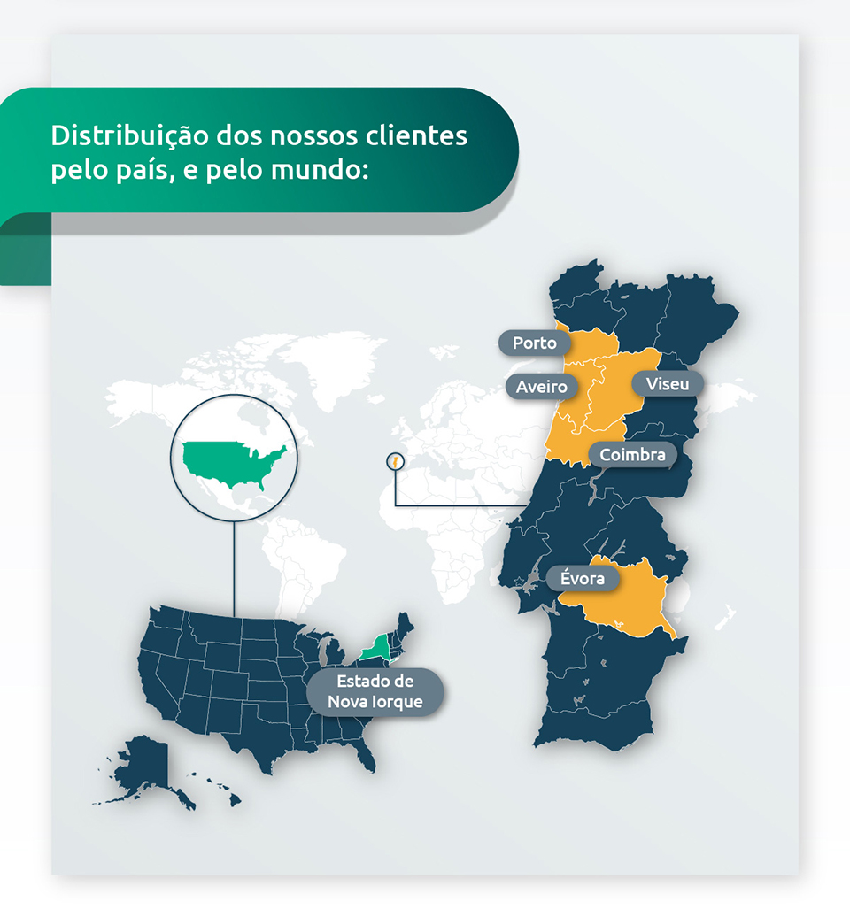 Electrorep - Clientes