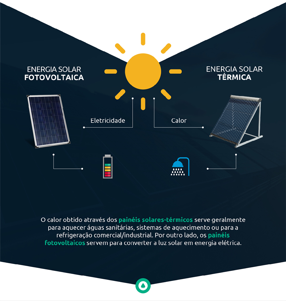 Electrorep Energia Solar Electrorep Energia Solar