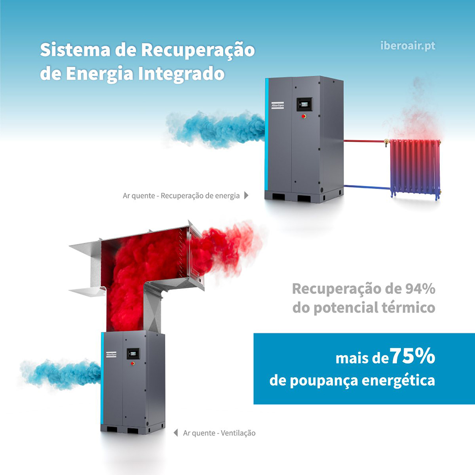 Sistema de Recuperação de Energia Integrado