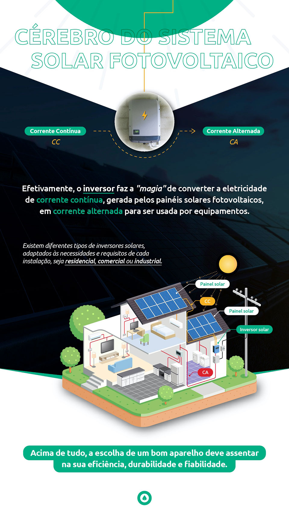 Cerebro Sistema Fotovoltaico
