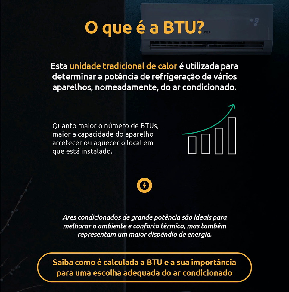 O que é BTU