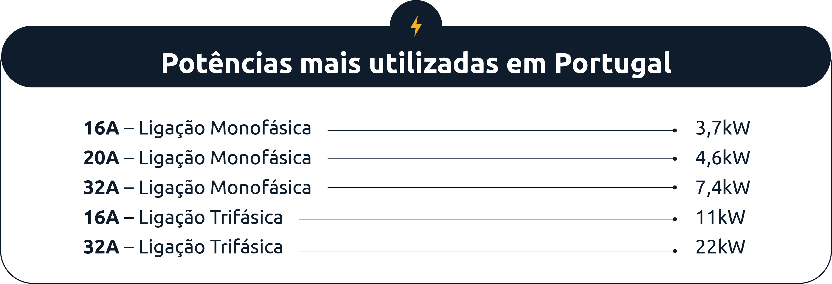 potencias