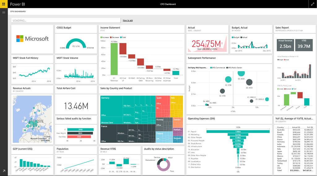 POWER BI