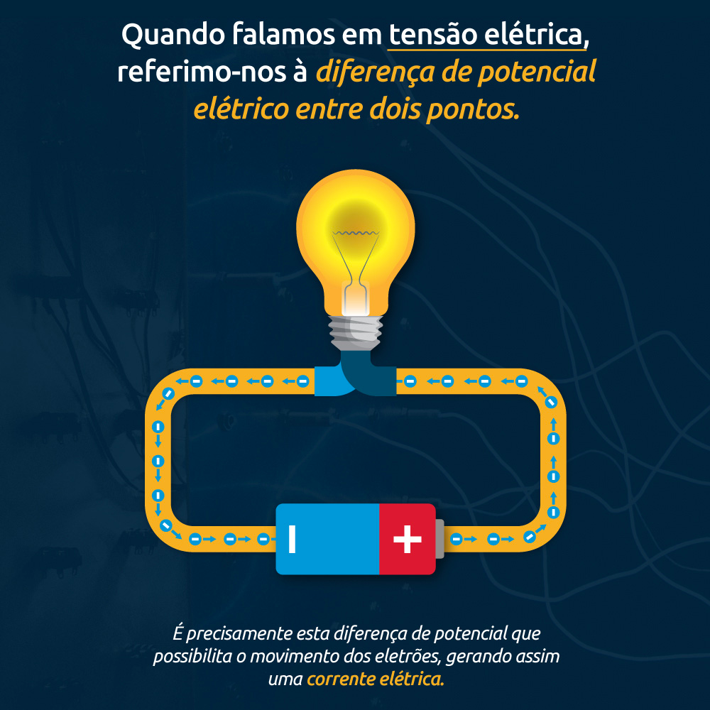 Tensão Elétrica